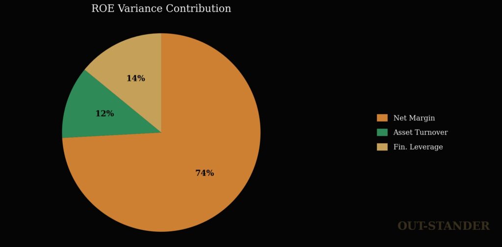 フジクラROE内訳