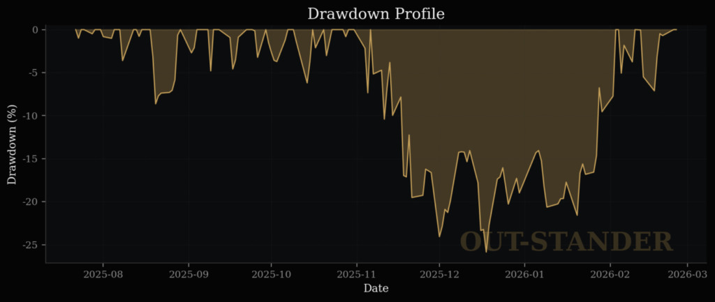 フジクラ株価の最大下落率