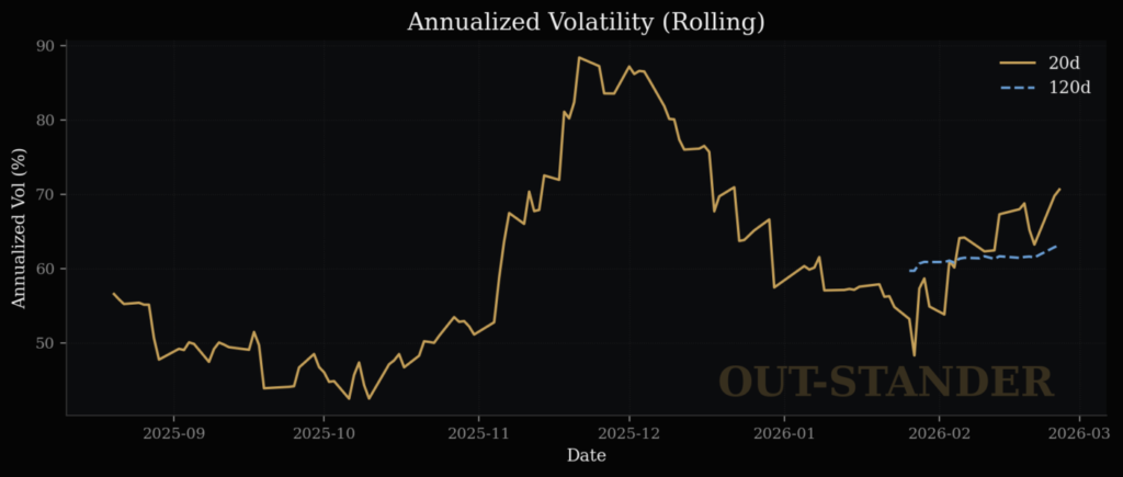 フジクラ株価ボラティリティ
