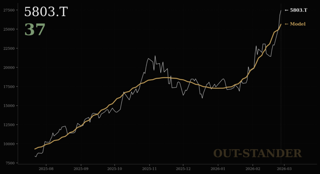 フジクラ株価リスクスコア