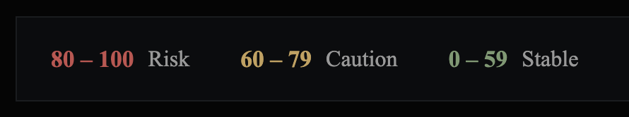 OUT-STANDERスコア基準