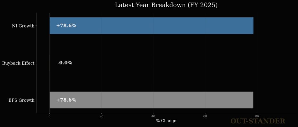 フジクラEPS成長の内訳