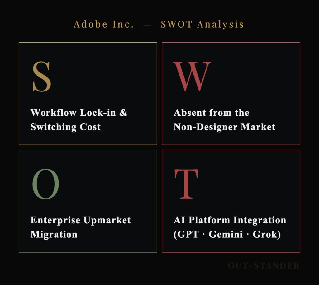 AdobeのSWOT分析
