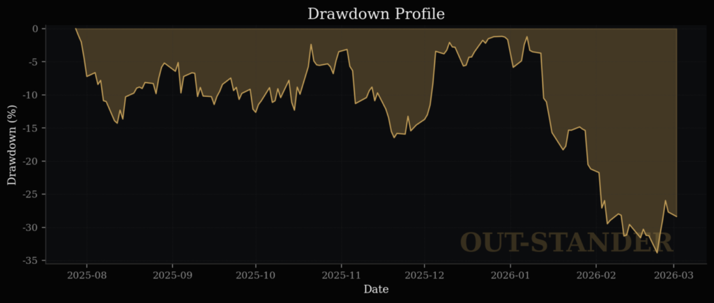 セールスフォースの最大下落率