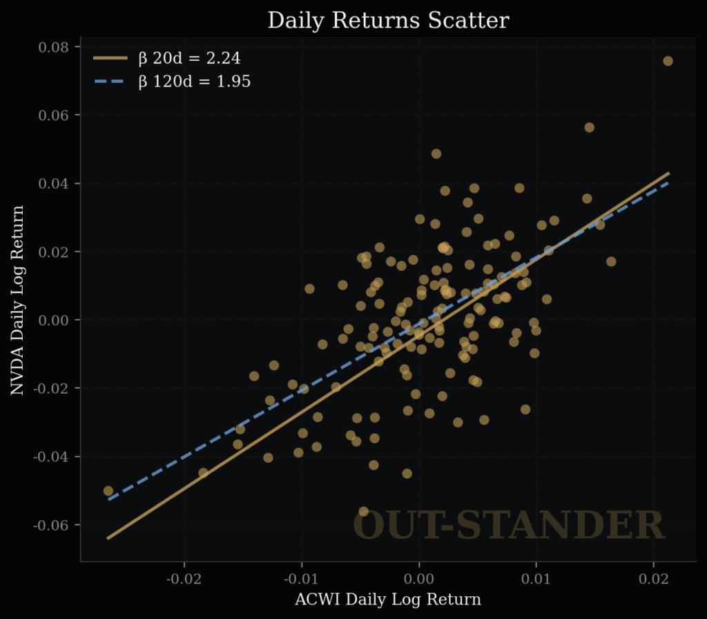 エヌビディアの感応度と説明係数