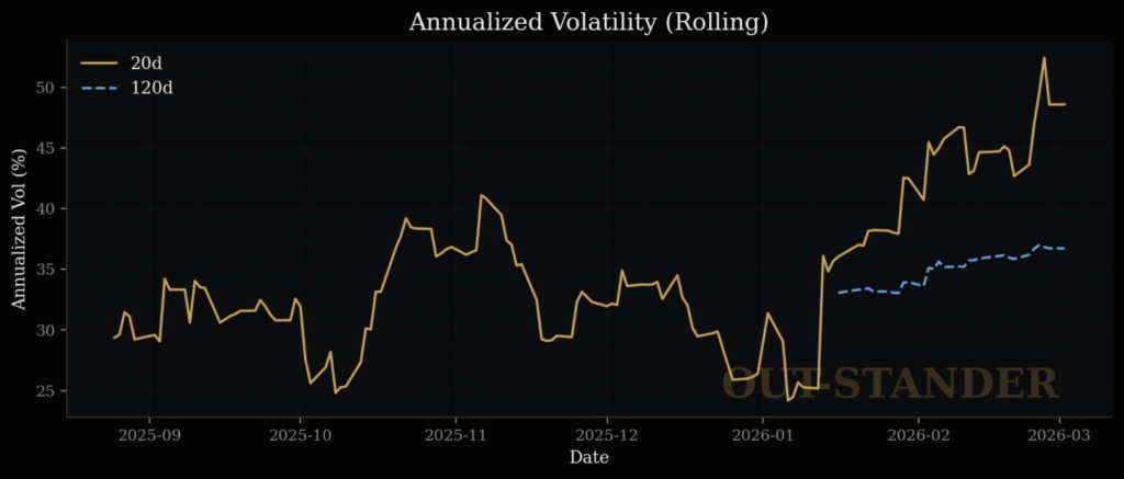 セールスフォースのボラティリティ