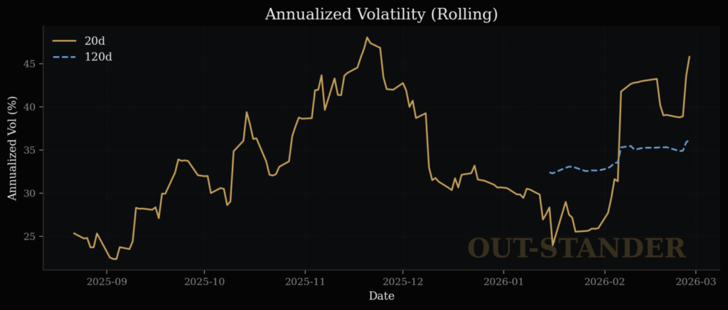 エヌビディアのボラティリティ
