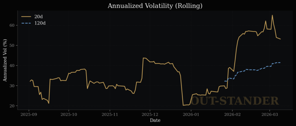 Workdayのボラティリティ