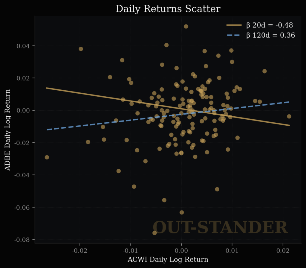 Adobeの感応度と説明係数