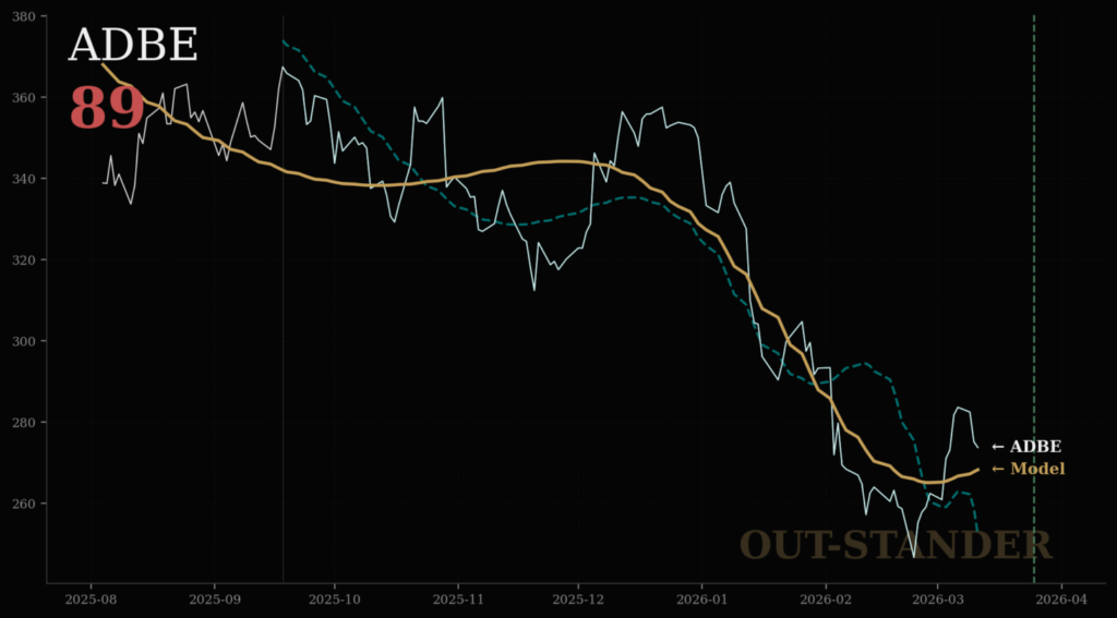 Adobeのリスクスコア