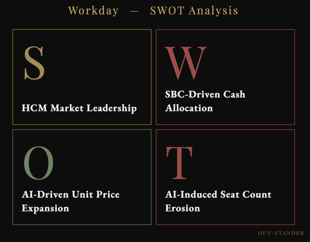 WorkdayのSWOT分析