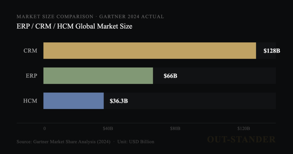 業務用ソフトの市場規模