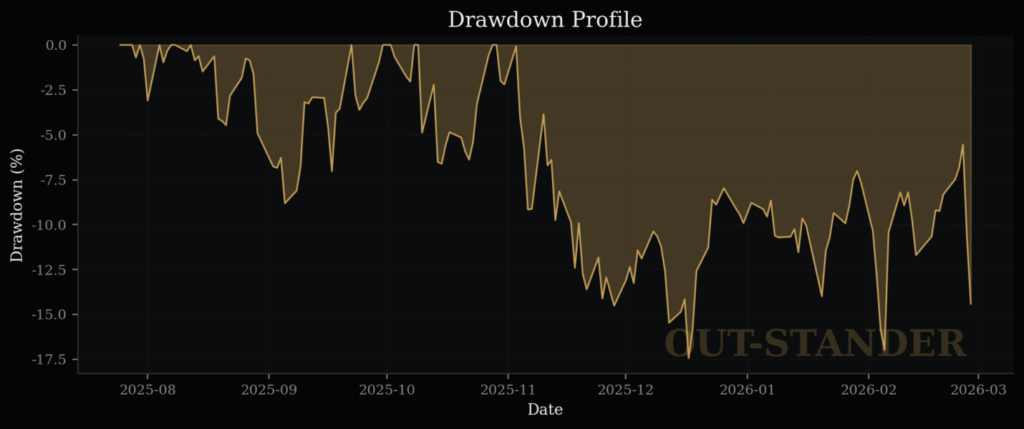 エヌビディアの最大下落率