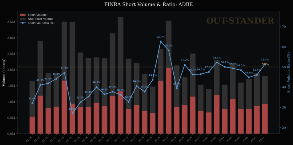 Adobeに関する機関投資家の動向