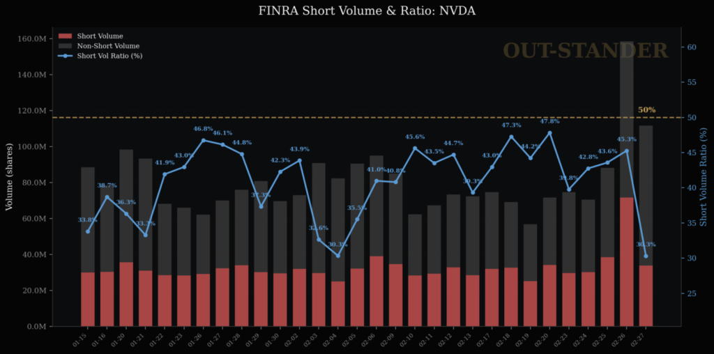 エヌビディアの信用取引状況