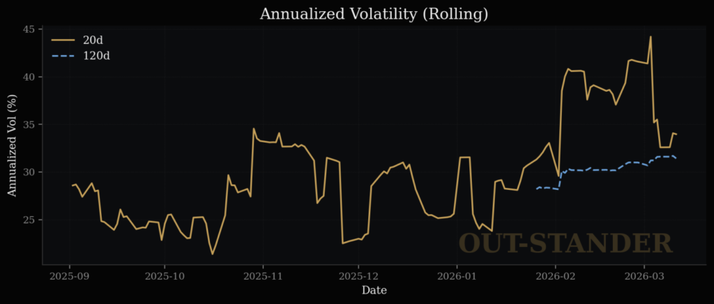 Adobeのボラティリティ