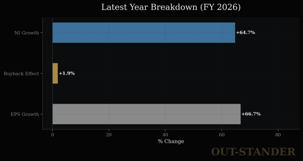 エヌビディアのEPS内訳