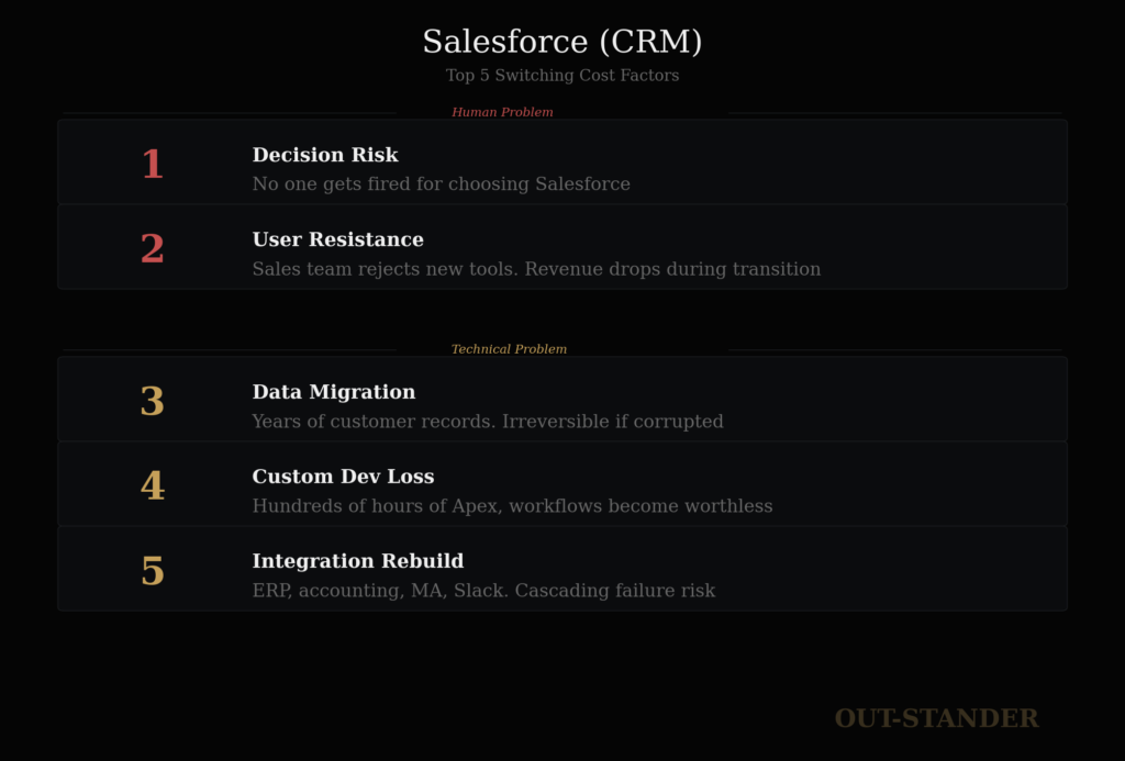 SaaS。ソフトのスイッチングコスト