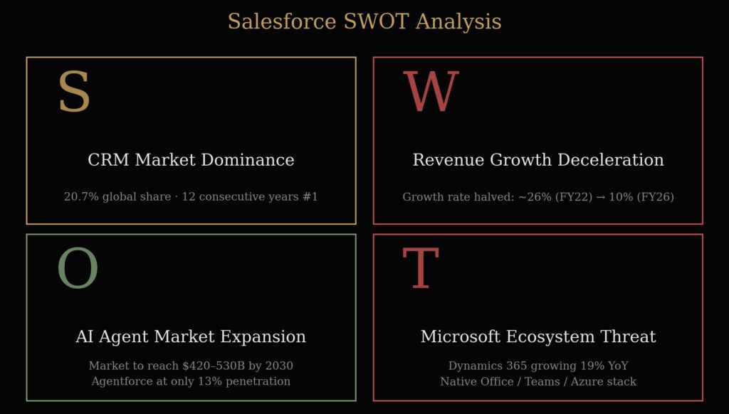 セールスフォースのSWOT分析